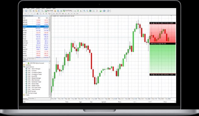 MetaTrader 4 for Windows